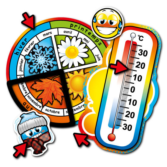 Magnetic season wheel and thermometer