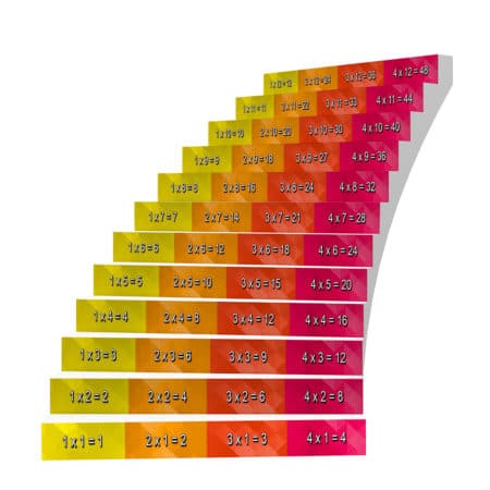 Adhesive Stair Riser Decals – Multiplications Collection (1-4)