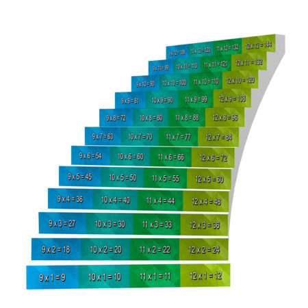 Adhesive Stair Riser Decals – Multiplications Collection (9-12)