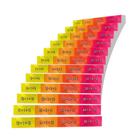 Adhesive Stair Riser Decals — Divisions Collection (1-4)