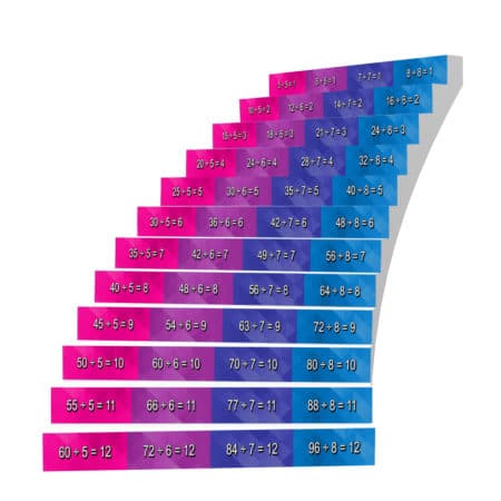 Adhesive Stair Riser Decals — Divisions Collection (5-8)