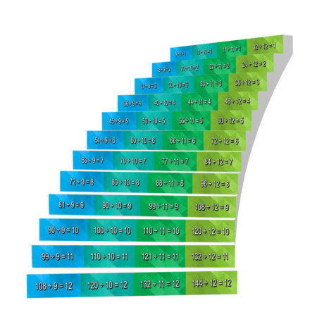 Adhesive Stair Riser Decals — Divisions Collection (9-12)